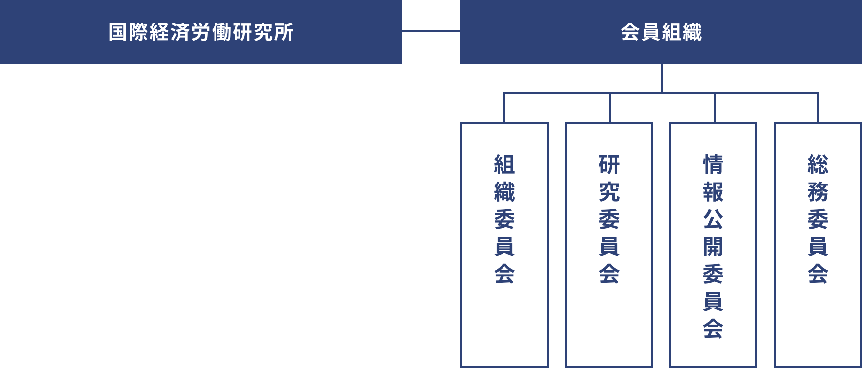 国際経済労働研究所