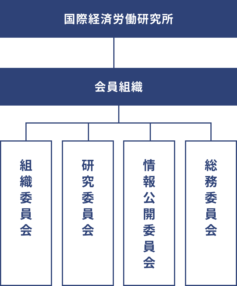 国際経済労働研究所