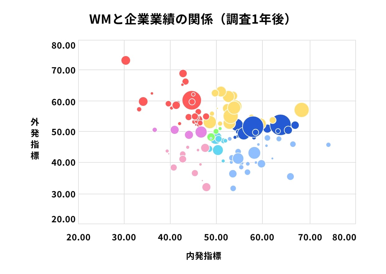 働きがい